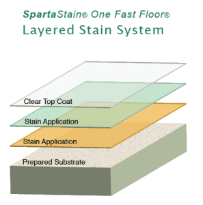 Sparta-Stain polyaspartic coating system